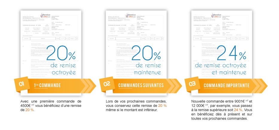 Des avantages garantis